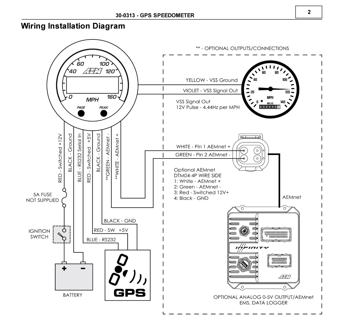เกจวัดความเร็ว, วัดความเร็ว